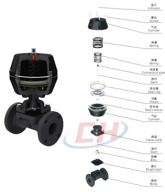 手動(dòng)UPVC隔膜閥三維分解圖